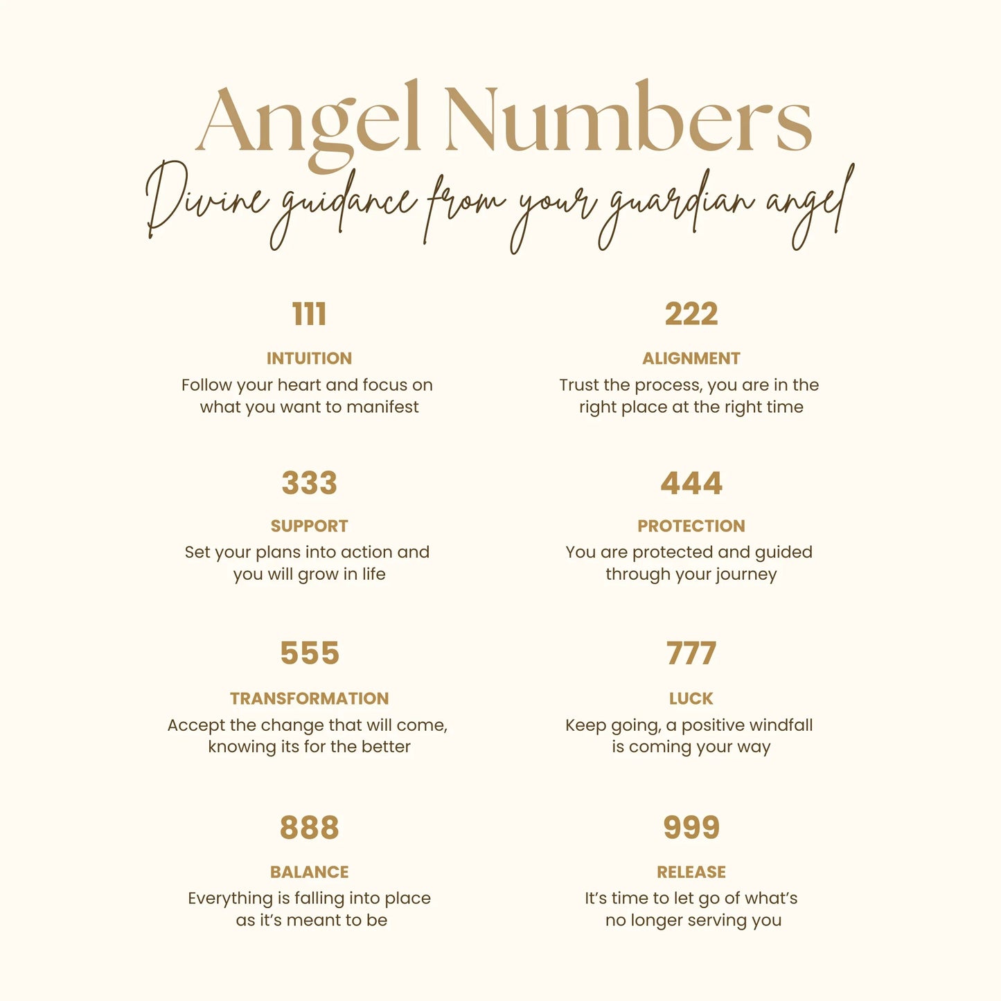 List of angel numbers with corresponding meanings on a white background.