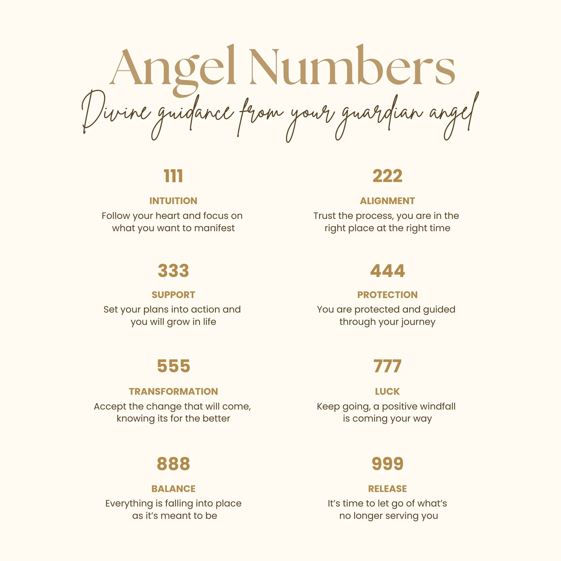 List of angel numbers with corresponding meanings on a white background.