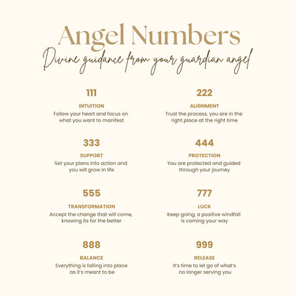 List of angel numbers with corresponding meanings on a white background.